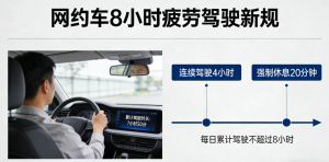 无论私家车注册跑网约车还是租赁车辆，“八小时工作...