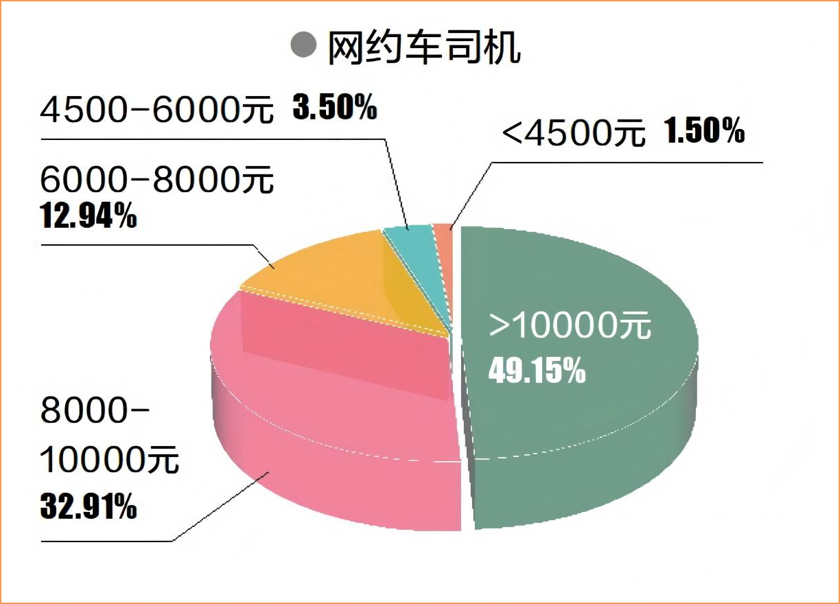 13.7万年薪？这个城市的网约车司机真实收入大揭秘（images 1）